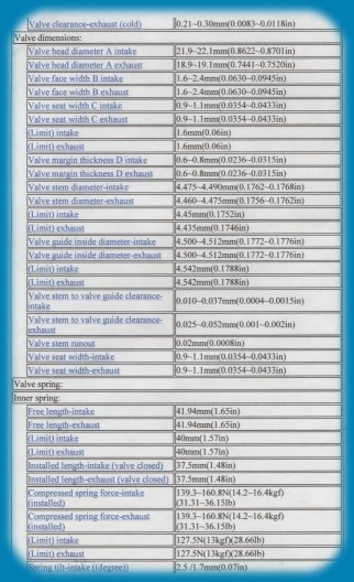 Yamaha factory specification sheet, page 3